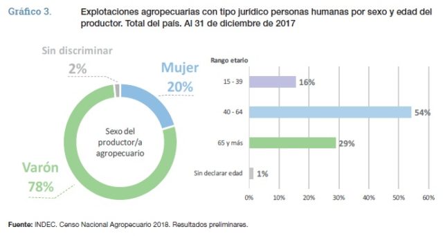 13 - 11 - Censo Agropecuario - eap personas por sexo y edad