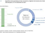 Casi el 76% de la tierra en San Luis está en manos privadas