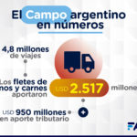 2-Campo-en-Numeros-Fletes