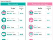 El consumo masivo siguió en caída libre en septiembre