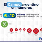3-Campo-en-Numeros Balanza Comercial