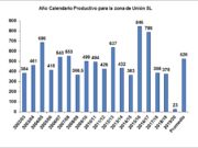 San Luis: por la sequía, la vaca de cría está muy comprometida en el sudoeste de Dupuy