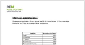 San Luis: las lluvias del lunes y martes llegaron a 20 localidades y parajes