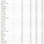 21 – 01 – precipitaciones y temperaturas máximas
