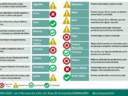Sectores de las economías regionales que cerraron 2019 en crisis