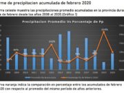 San Luis: las escasas lluvias acumuladas en febrero confirman la crítica situación del campo