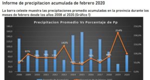 San Luis: las escasas lluvias acumuladas en febrero confirman la crítica situación del campo