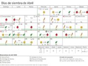 Calendario Biodinámico para siembra de Abril 2020