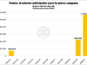 La incertidumbre hace crecer la demanda de trigo exportación
