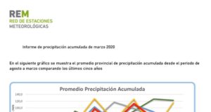 Leve repunte: lluvias acumuladas durante marzo en San Luis