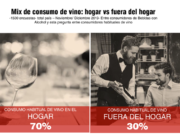 Cuarentena y crisis por el COVID19: ¿Cómo le pega a la vitivinicultura?