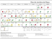 Calendario Biodinámico para siembra de Mayo 2020