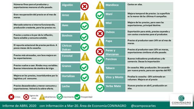 11 - 05 - semáforo de coninagro