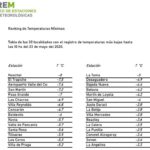 23 – 05 – rem – mínimas dela provincia