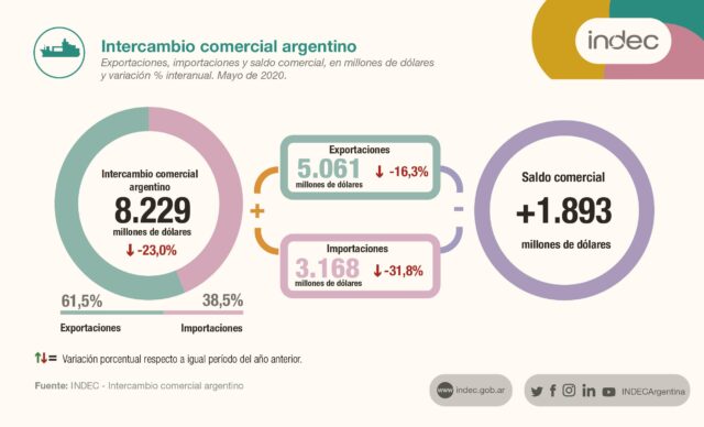 26 - 06 - exportaciones 2