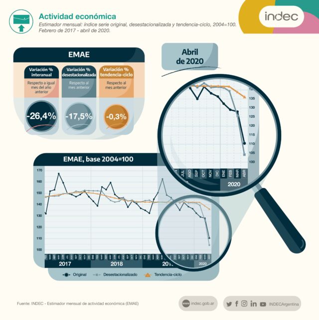 30 - 06- caida de la actividad económica
