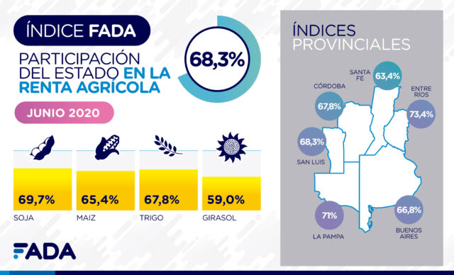 Indice-FADA-Junio-2020-Redes-01