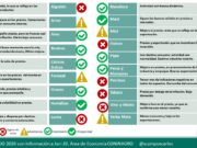 El semáforo de Coninagro de junio tiene más verdes que rojos