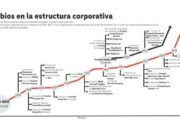 Vicentin: nuevos datos evidencian el vaciamiento corporativo y financiero