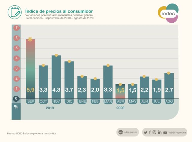 17 - 09 - indec - precios minoristas