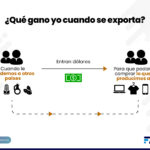 Expo comprar lo que no producimos
