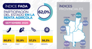 Índice FADA: ¿Cómo afecta el cepo e impactan los impuestos no coparticipables en el federalismo?