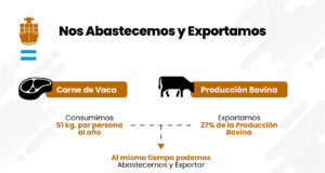 ¿Qué gano yo con las exportaciones?