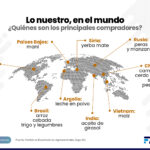 expo principales compradores