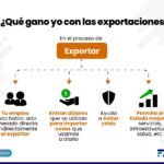 expo proceso