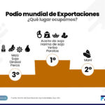 podio mundial expo