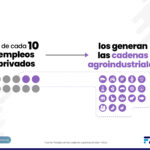 2 de cada 10