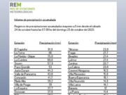 Llovió en 44 localidades y parajes de San Luis: El trapiche, 91mm