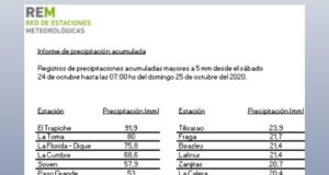 Llovió en 44 localidades y parajes de San Luis: El trapiche, 91mm