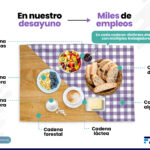 empleos desayuno
