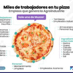 empleos pizza