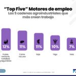 ranking top 5 motores de empleo
