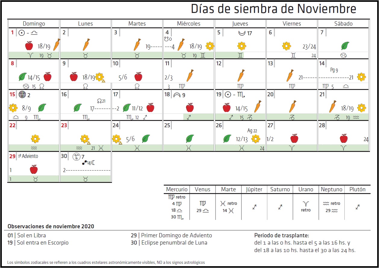 Calendario biodinámico para la siembra de Noviembre 2020 www
