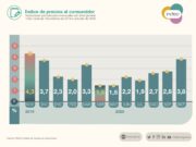 Alimentos fue el rubro de mayor aumento en la inflación de 3.8% de octubre