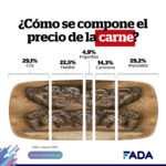 Info-CARNE-Redes (3)