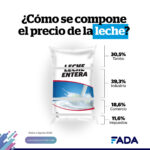 Info-LECHE-Redes