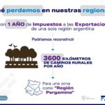 Gráfica Impacto Impuesto Exp. Caminos Rurales