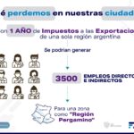 Gráfica Impacto Impuesto Exp. – Empleo