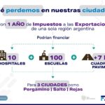 Gráfica Impacto Impuesto -Obras