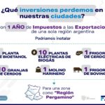 Gráfica impacto Impuesto Exp. – Inversiones