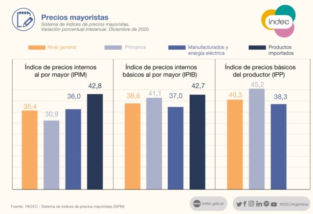 20 - 01 - indec - precios mayoristas diciembre