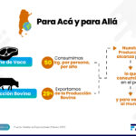 expo carne para aca y alla