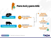 “Lejos de ser el cuco”: el empleo, consumo y desarrollo que genera venderle al mundo