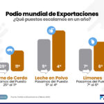 expo escaladas en podio