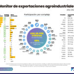 expo general monitor de expo agroindustriales