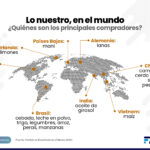 expo lo nuestro en el mundo